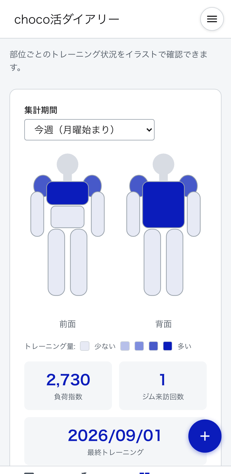 BIダッシュボード画面のスクリーンショット。体の前面・背面イラストが部位ごとに色分けされている